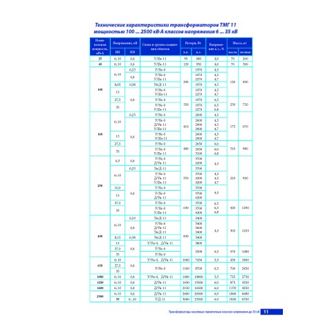 Трёхфазный масляный трансформатор ТМГ11-160/10-УХЛ1 - photo 2
