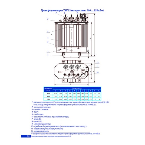 Трёхфазный масляный трансформатор ТМГ33-250/10-УХЛ1 - photo 3