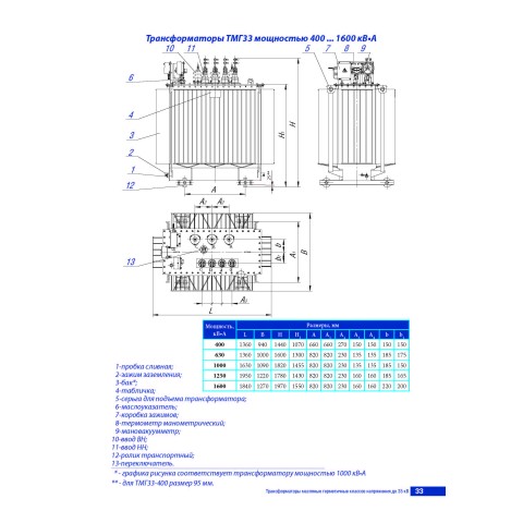 Трёхфазный масляный трансформатор ТМГ33-630/10-УХЛ1 - photo 3